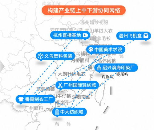 產(chǎn)業(yè)帶數(shù)字地圖 打造數(shù)字時(shí)代源頭尋廠新公器